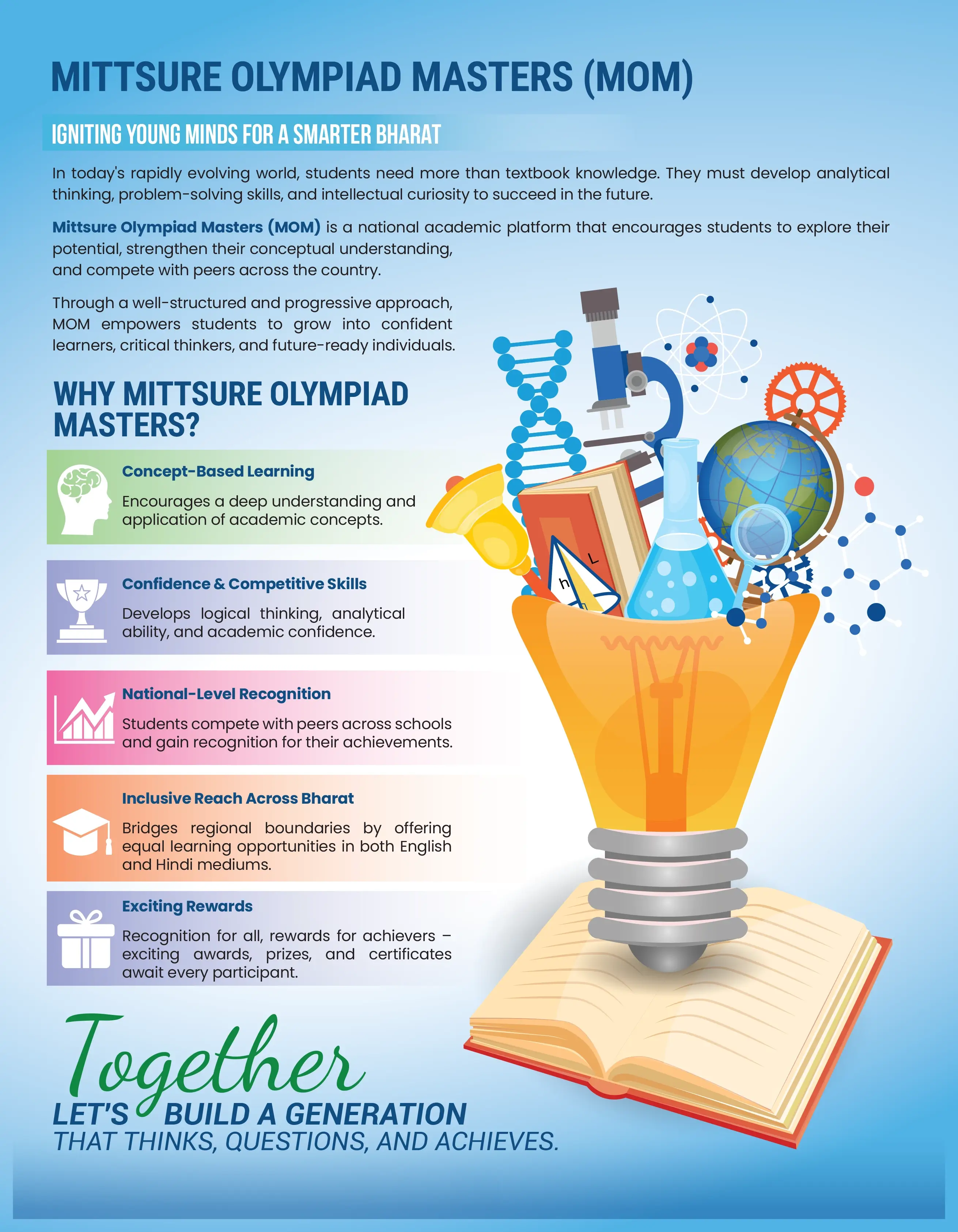 Why Mittsure Olympiad Image
