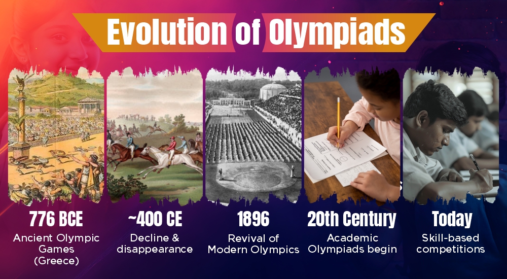 evolution of olympiads