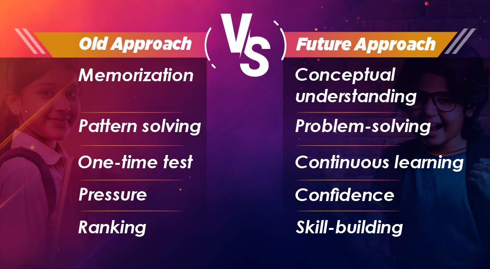 mittsure olympiad masters - ready for a better approach?
