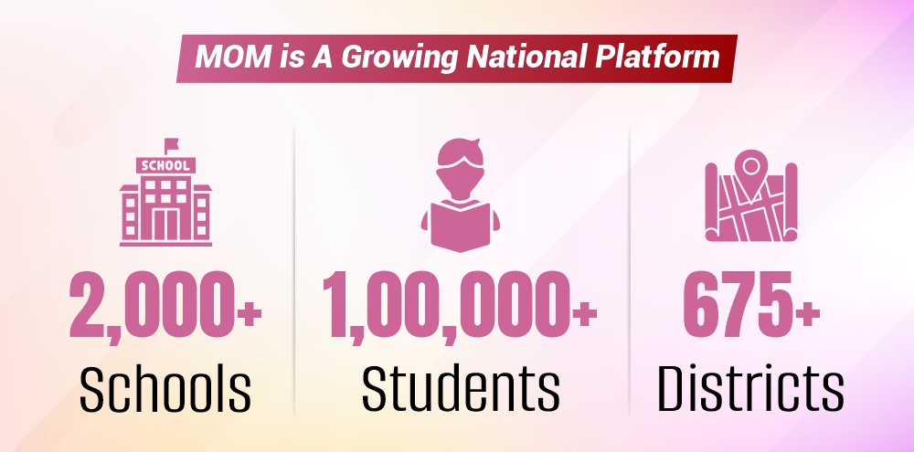 MOM is national olympiad platform
