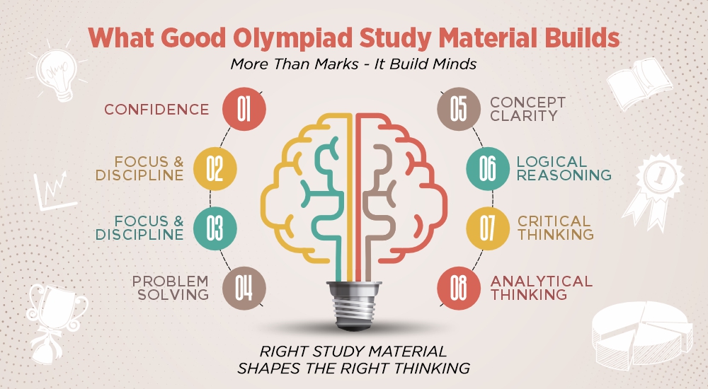 right study material shapes right thinking