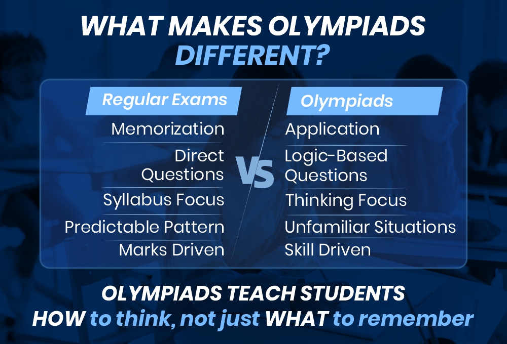 regular exam vs olympiad exam
