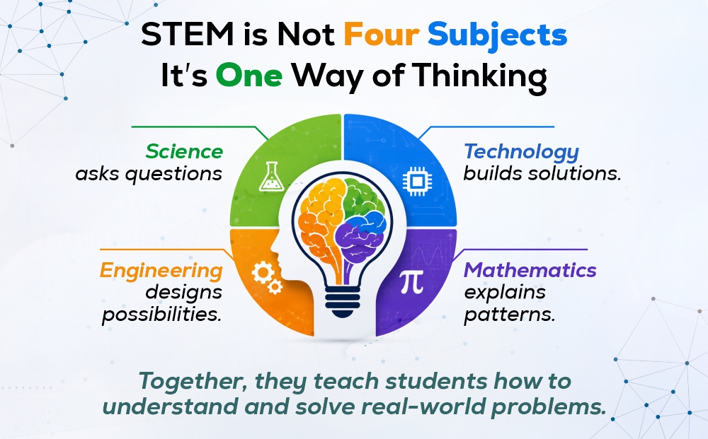 science, technology, engineering, mathematics where stem education helps
