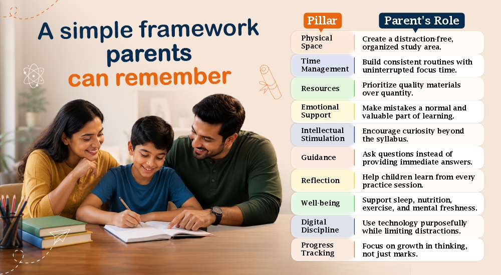 parent's role during olympiad exam