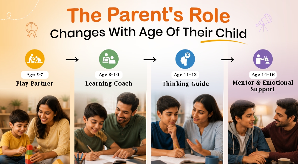 parent role according to the age