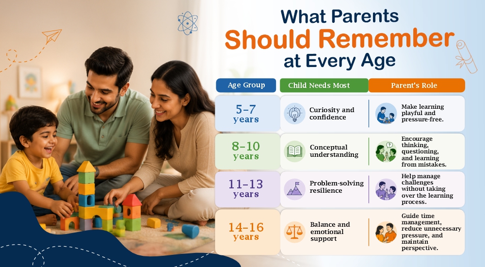 what parents should remember at every age