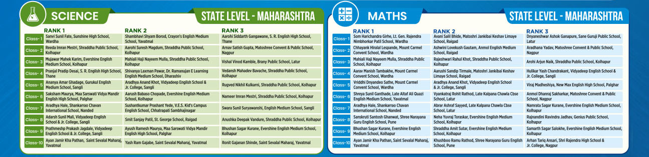 Maharashtra