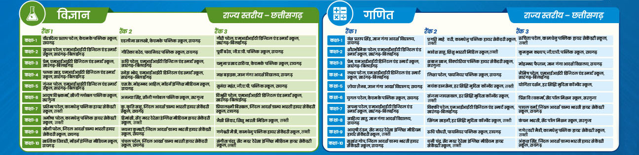 Chhattisgarh