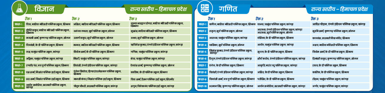 Himachal Pradesh