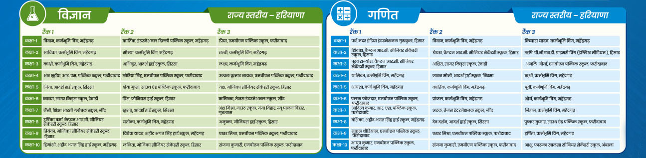 Haryana
