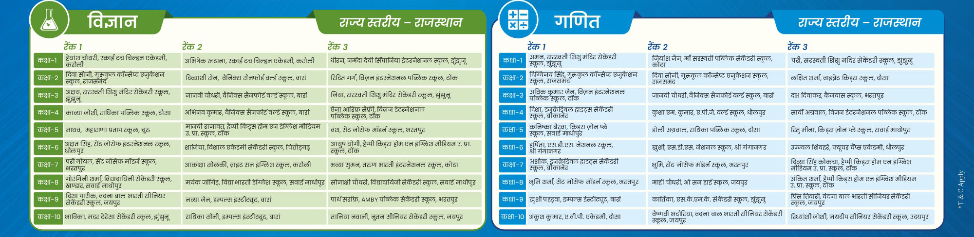 rajasthan